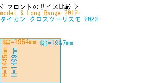 #model S Long Range 2012- + タイカン クロスツーリスモ 2020-